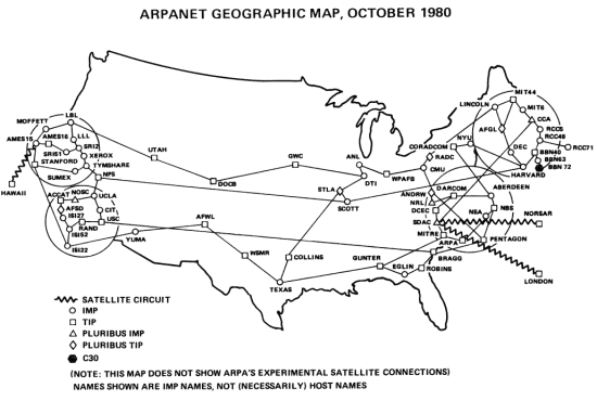 Arpanet1980