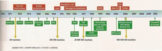 40 ans d'histoire...